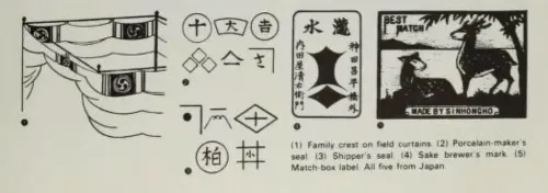 Early and modern symbology in Japan